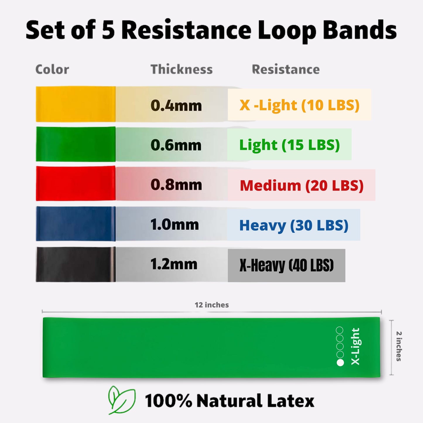 Looped Resistance Bands – Post-Op Hip Strength & Stability Set
