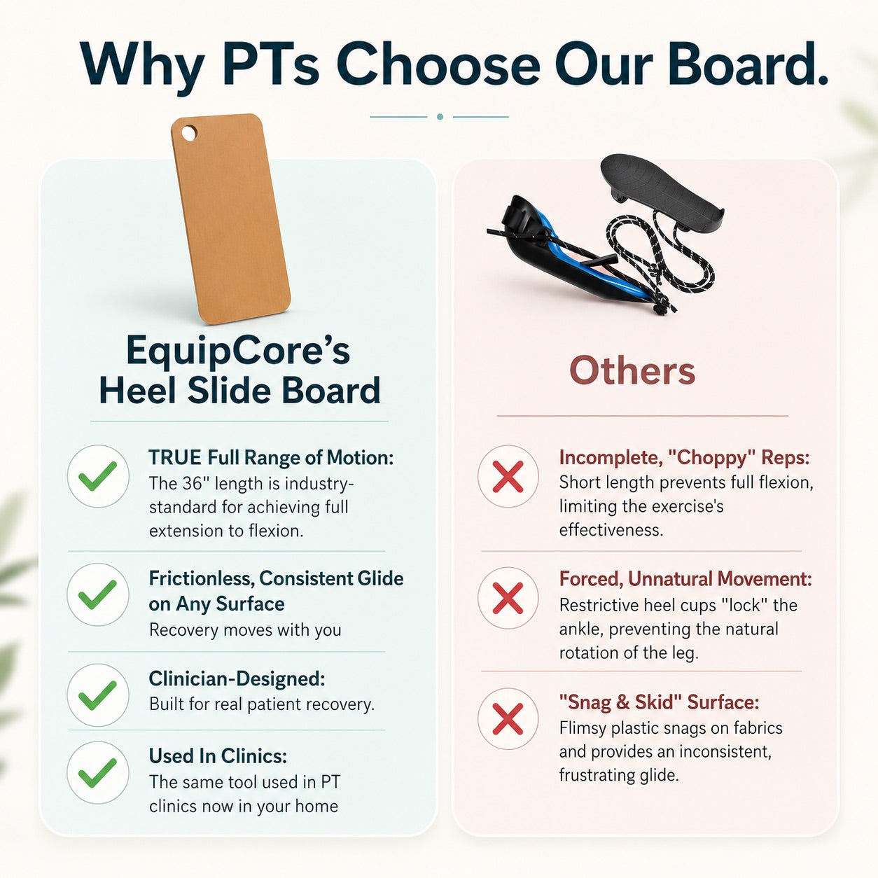 Comparison chart showing why physical therapists choose the EquipCore Heel Slide Board over other heel-slide devices for full knee range of motion and frictionless glide.