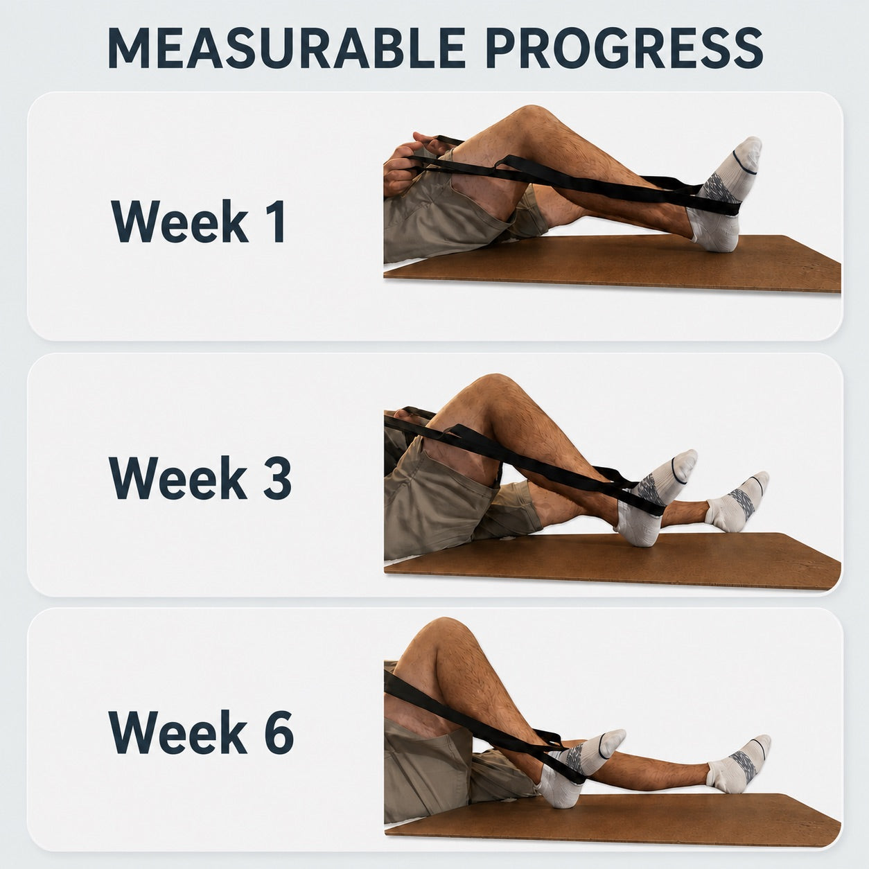 Measurable progress with the EquipCore Heel Slide Board — knee-flexion heel slides increasing from Week 1 to Week 3 to Week 6 using the board and strap.