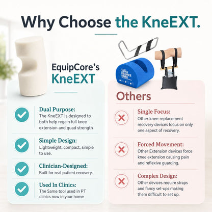 KneEXT comparison diagram — heel cut-out roller vs. standard foam roller for knee extension exercises