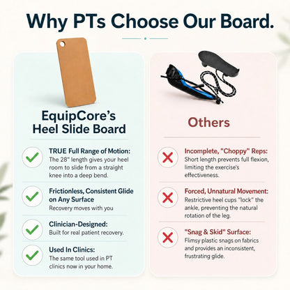 Comparison chart: why physical therapists choose the EquipCore Heel Slide Board — a 28-inch length for a full heel slide from a straight knee into a deep bend — versus heel-cup slide devices
